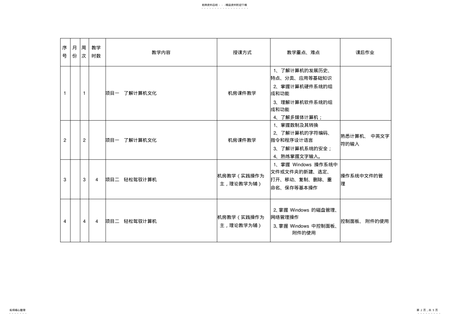 2022年2022年计算机应用基础课程授课计划 .pdf_第2页