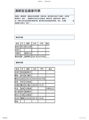 2022年清朝宫廷画家列表 .pdf