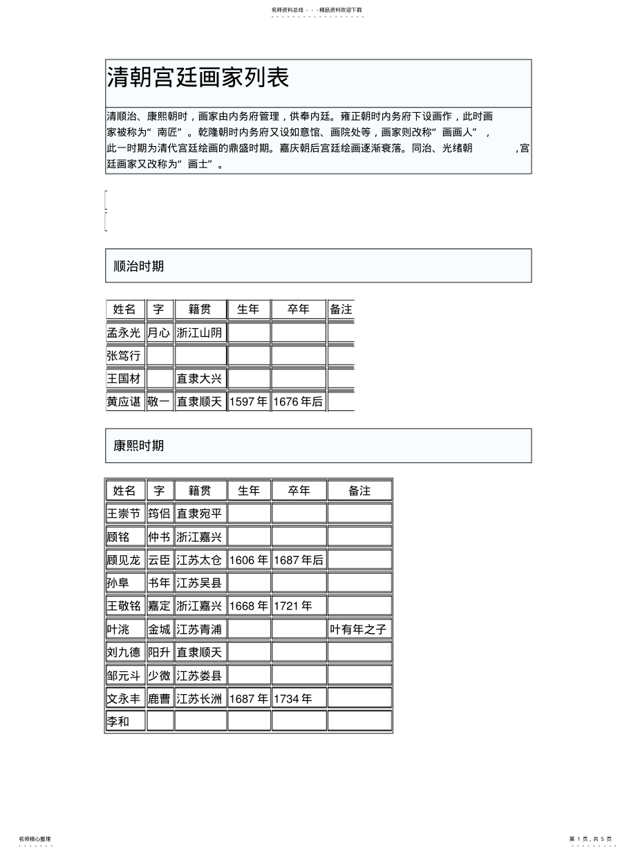 2022年清朝宫廷画家列表 .pdf_第1页