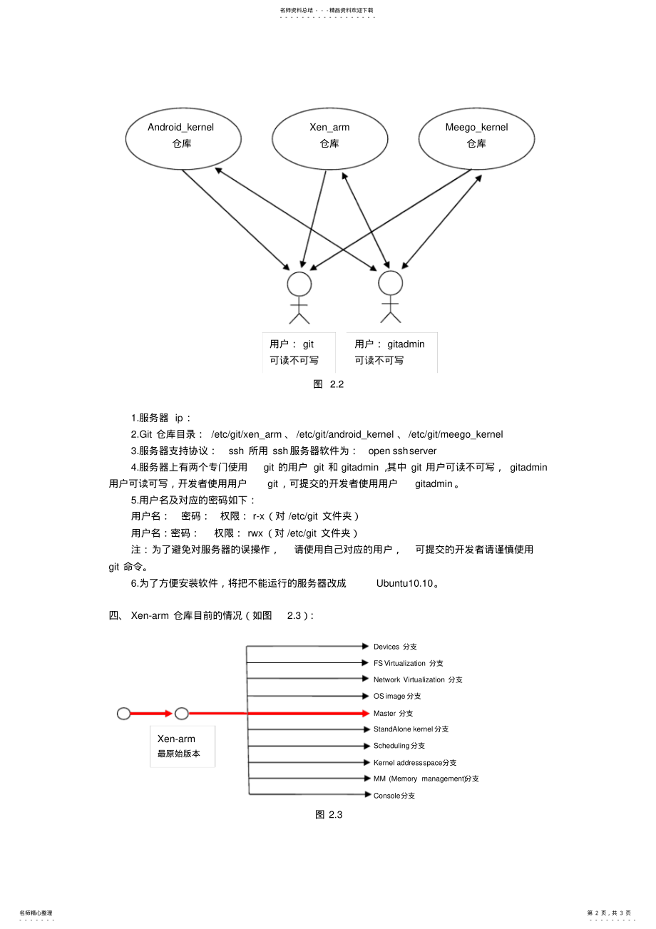 2022年Git服务器情况和建议使用方法 .pdf_第2页