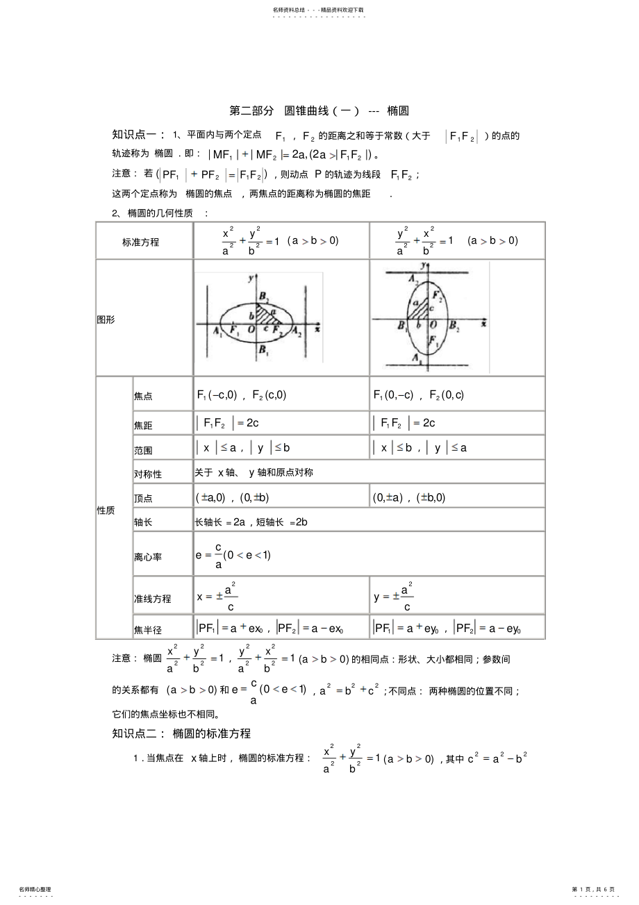 2022年椭圆知识点总结及经典习题练习 .pdf_第1页