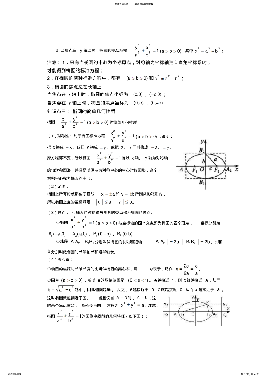 2022年椭圆知识点总结及经典习题练习 .pdf_第2页