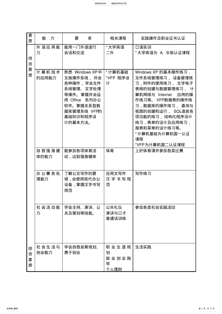 2022年汽车营销教学计划 .pdf_第2页