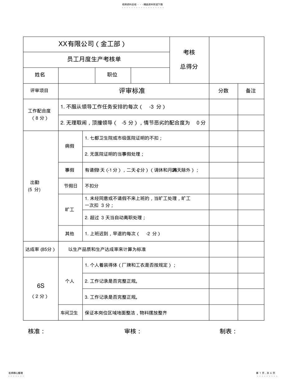 2022年2022年金工部考核标准 .pdf_第1页