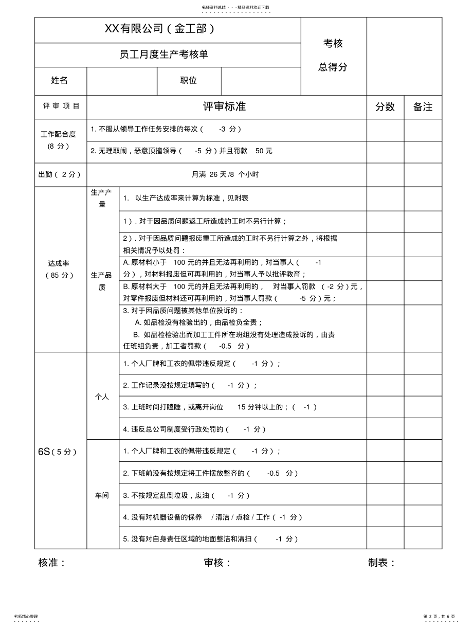 2022年2022年金工部考核标准 .pdf_第2页