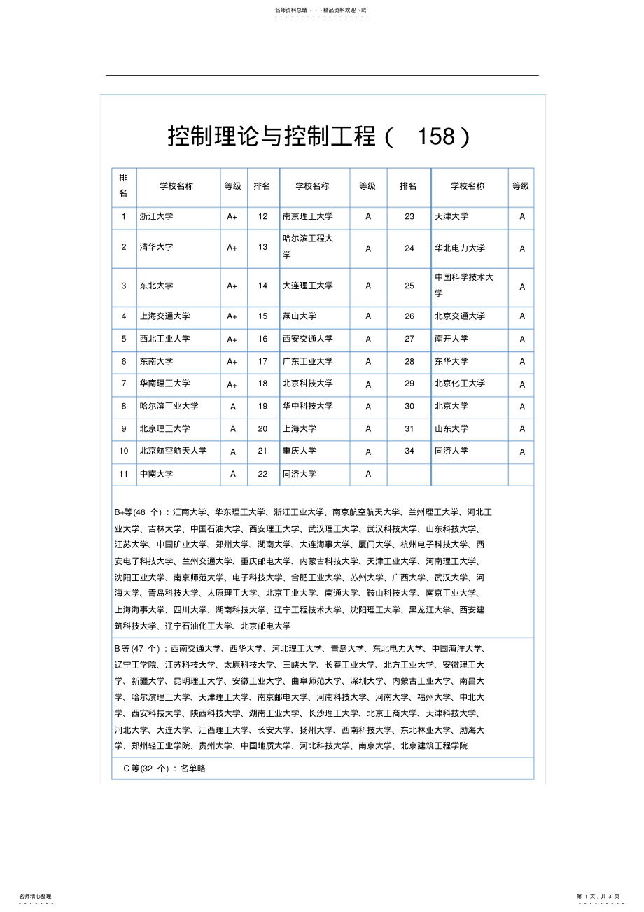 2022年2022年考研++自动化专业排名 .pdf_第1页