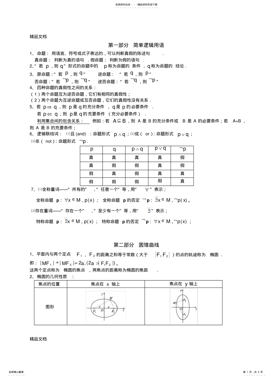 2022年最新高中文科数学选修重要知识点 .pdf_第1页