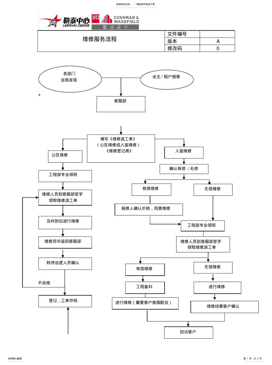 2022年派工单及流程 .pdf_第1页