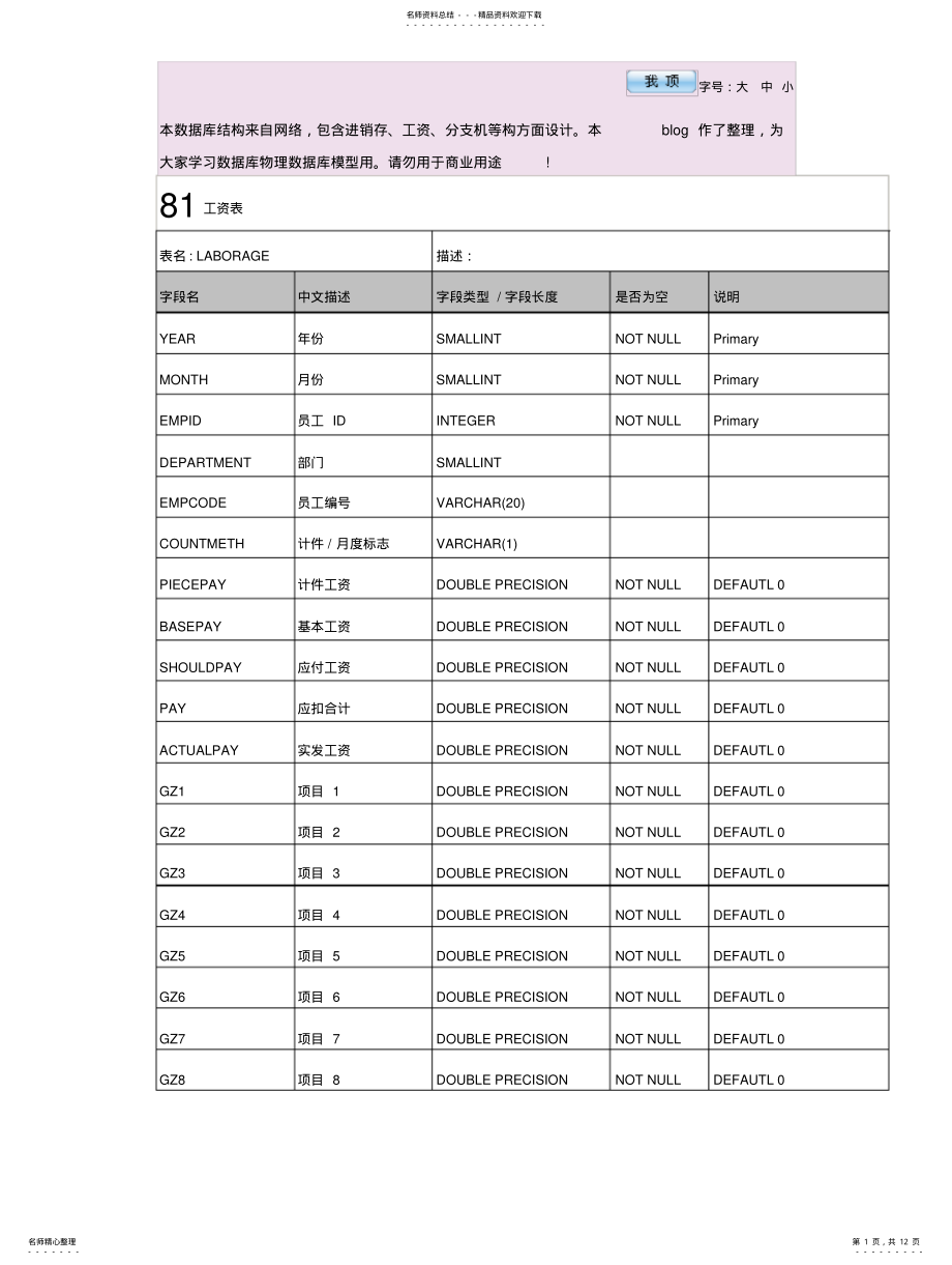 2022年ERP数据库结构 .pdf_第1页