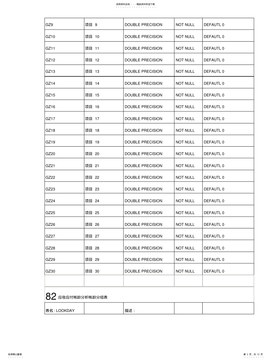 2022年ERP数据库结构 .pdf_第2页