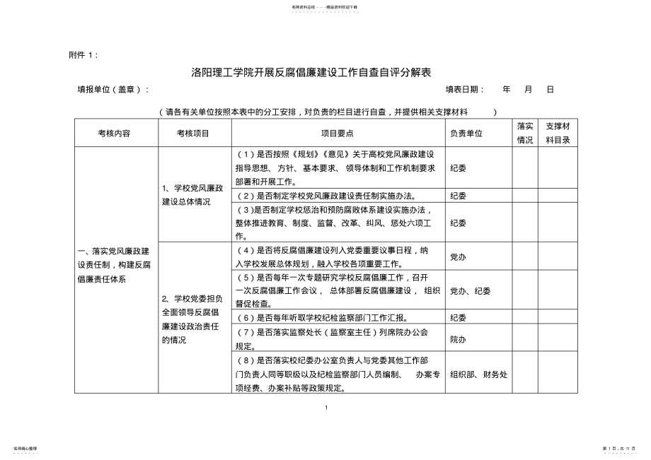 2022年洛阳理工学院开展反腐倡廉建设工作自查自评分解表 2.pdf_第1页