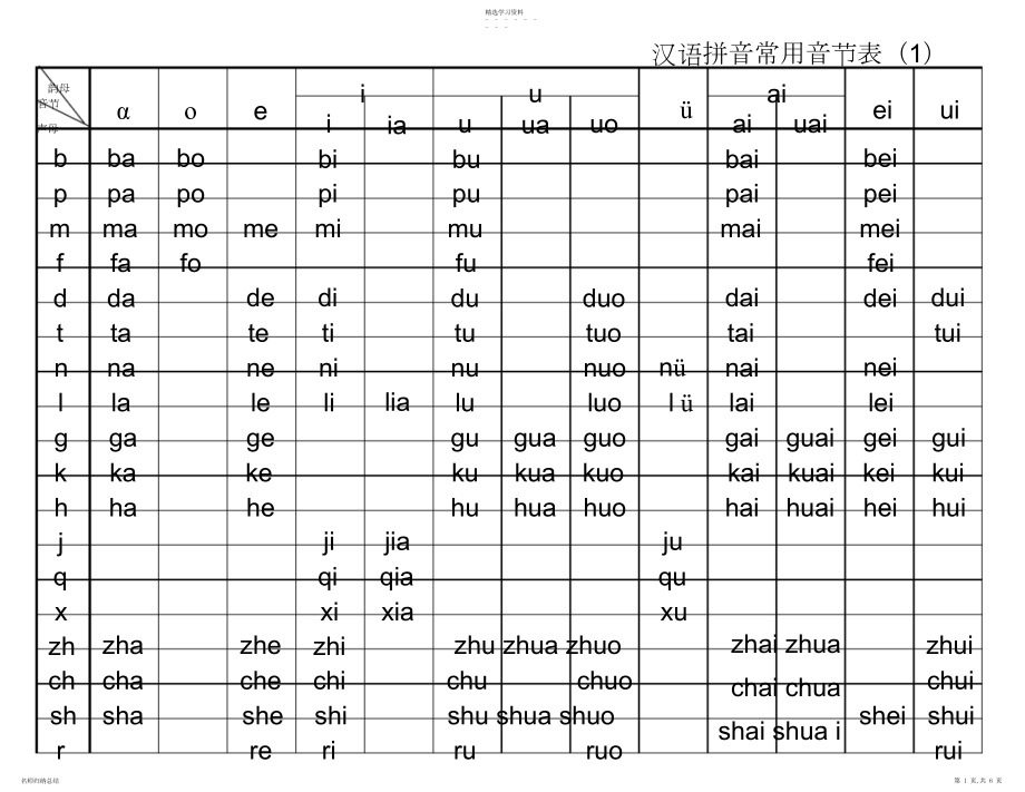 2022年汉语拼音音节表EXCEL.docx_第1页