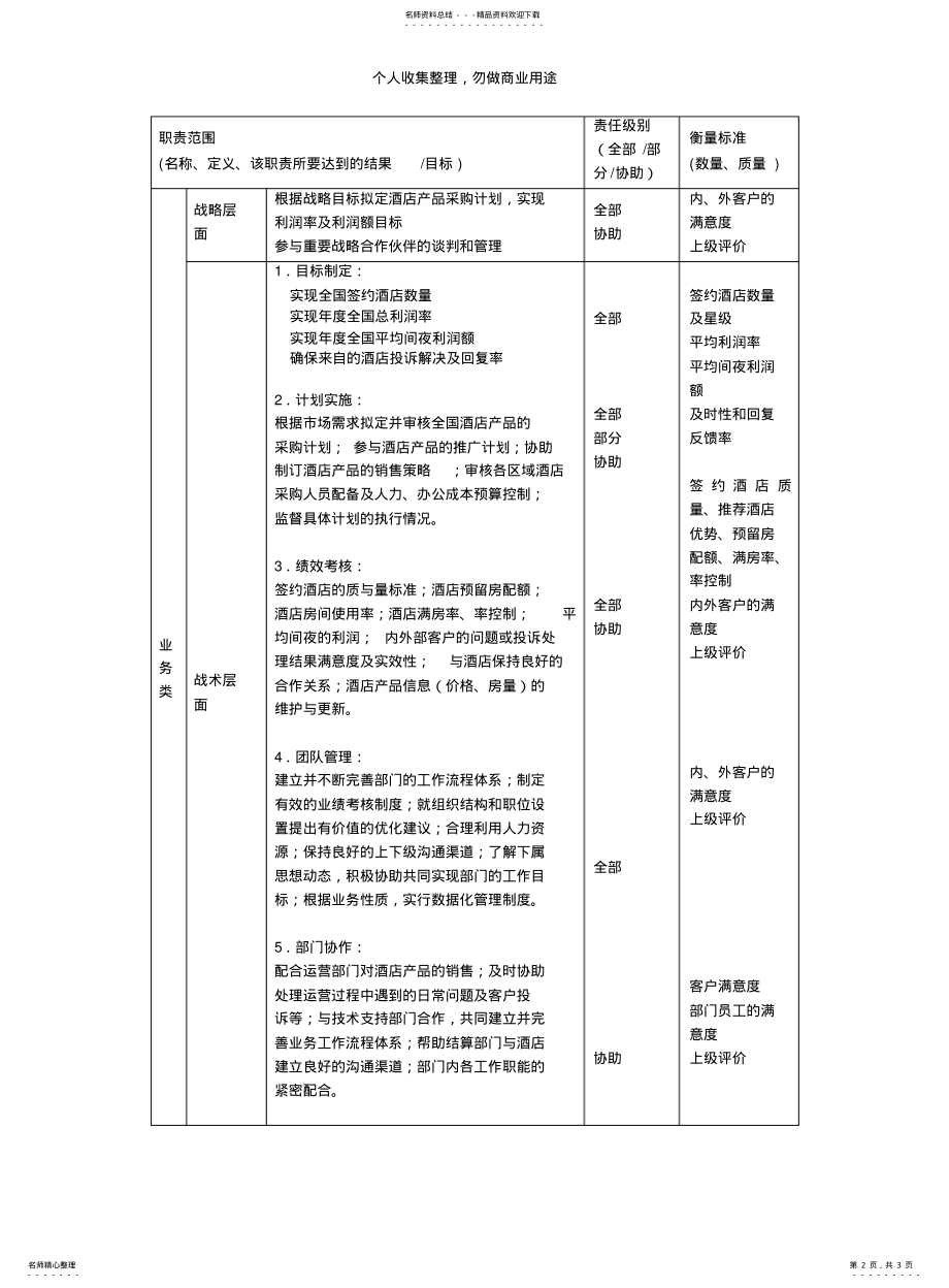 2022年2022年酒店行业部门岗位说明书汇总 6.pdf_第2页