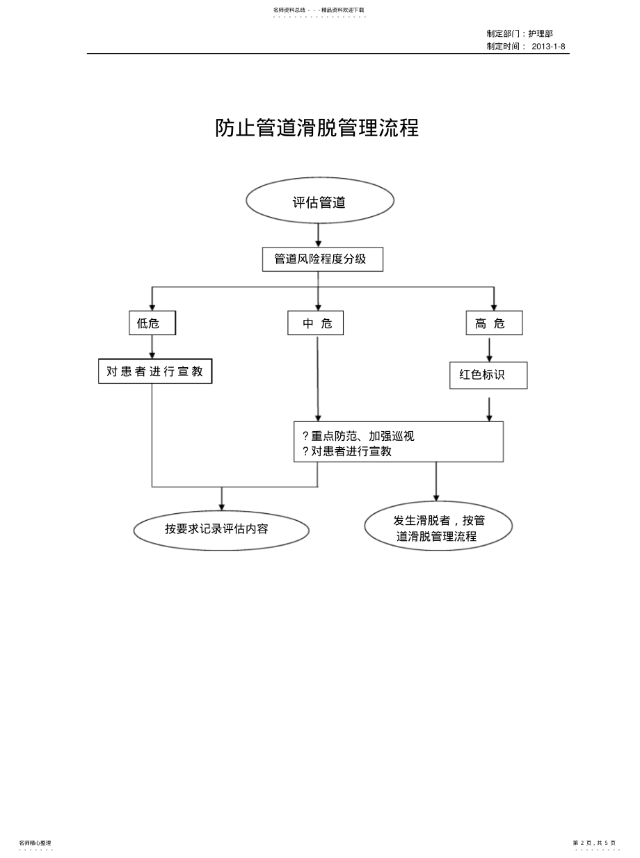 2022年2022年管道滑脱应急预案 .pdf_第2页