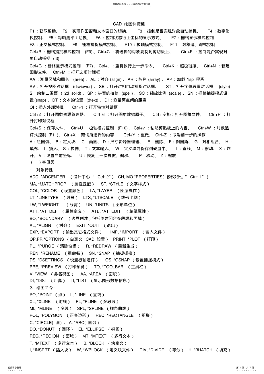 2022年CAD绘图快捷键 .pdf_第1页