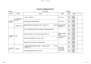 2022年2022年炼化一体化项目无损检测检查表 .pdf