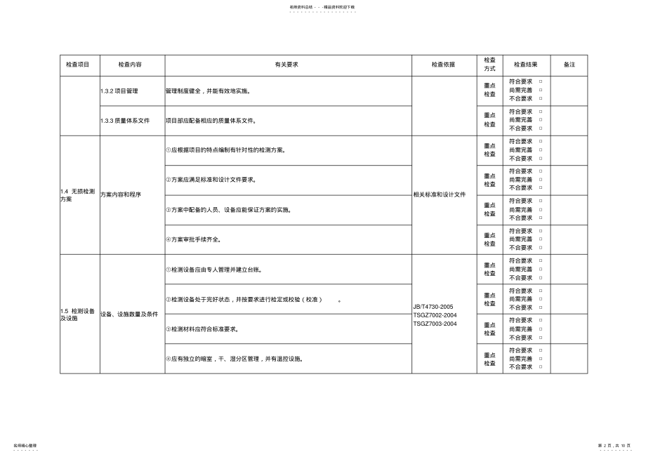 2022年2022年炼化一体化项目无损检测检查表 .pdf_第2页