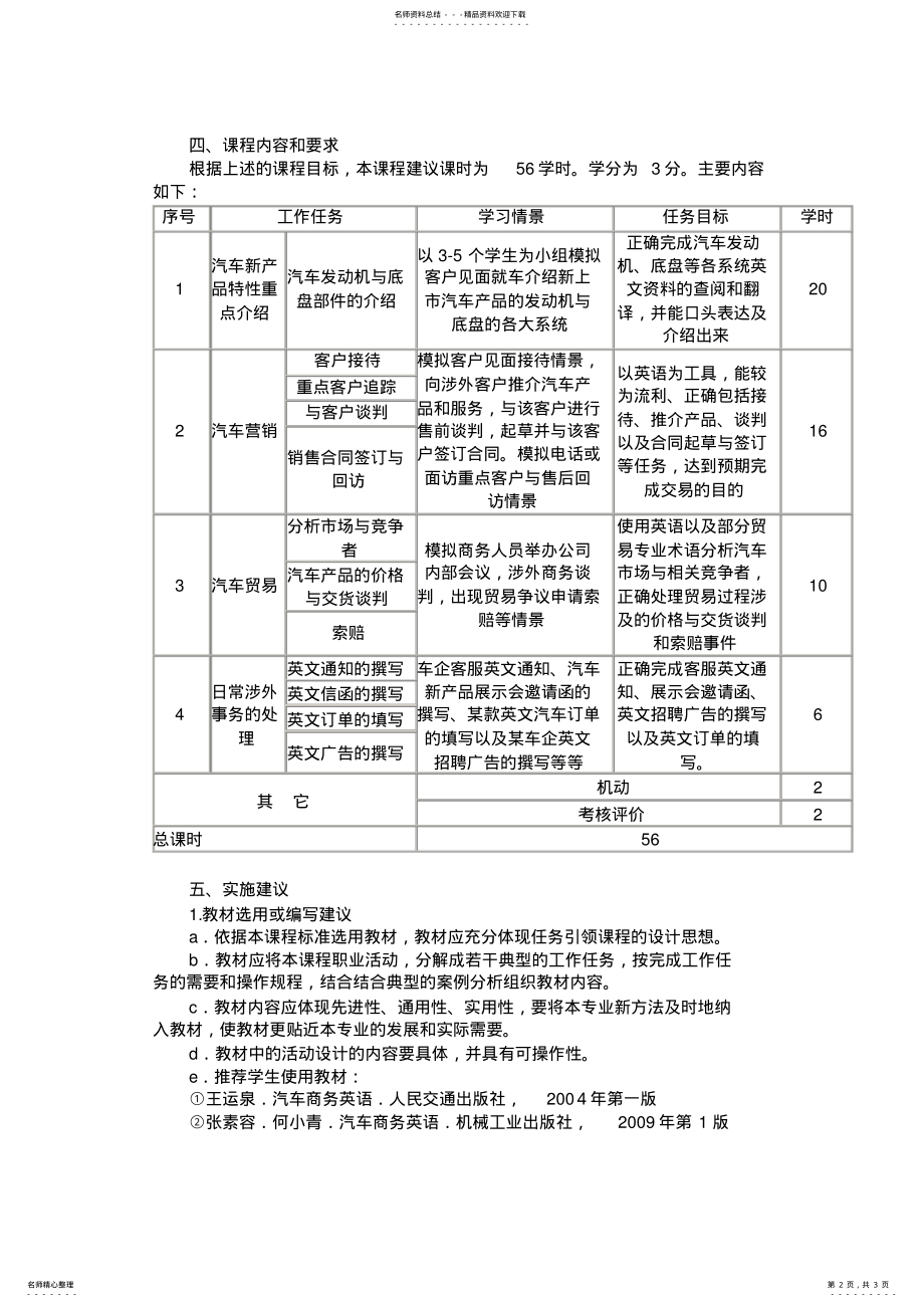 2022年汽车商务英语课程标准 .pdf_第2页