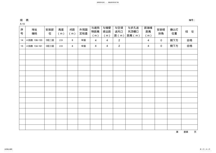 2022年2022年火灾自动报警系统探测器安装检查记录-编号：A- .pdf_第2页