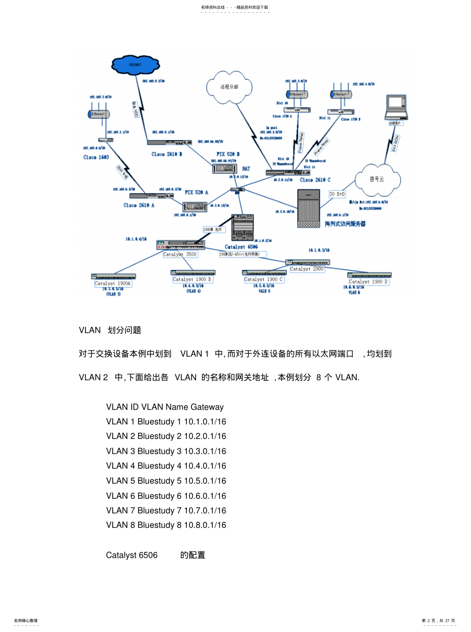 2022年某大型网络的配置实例 .pdf_第2页