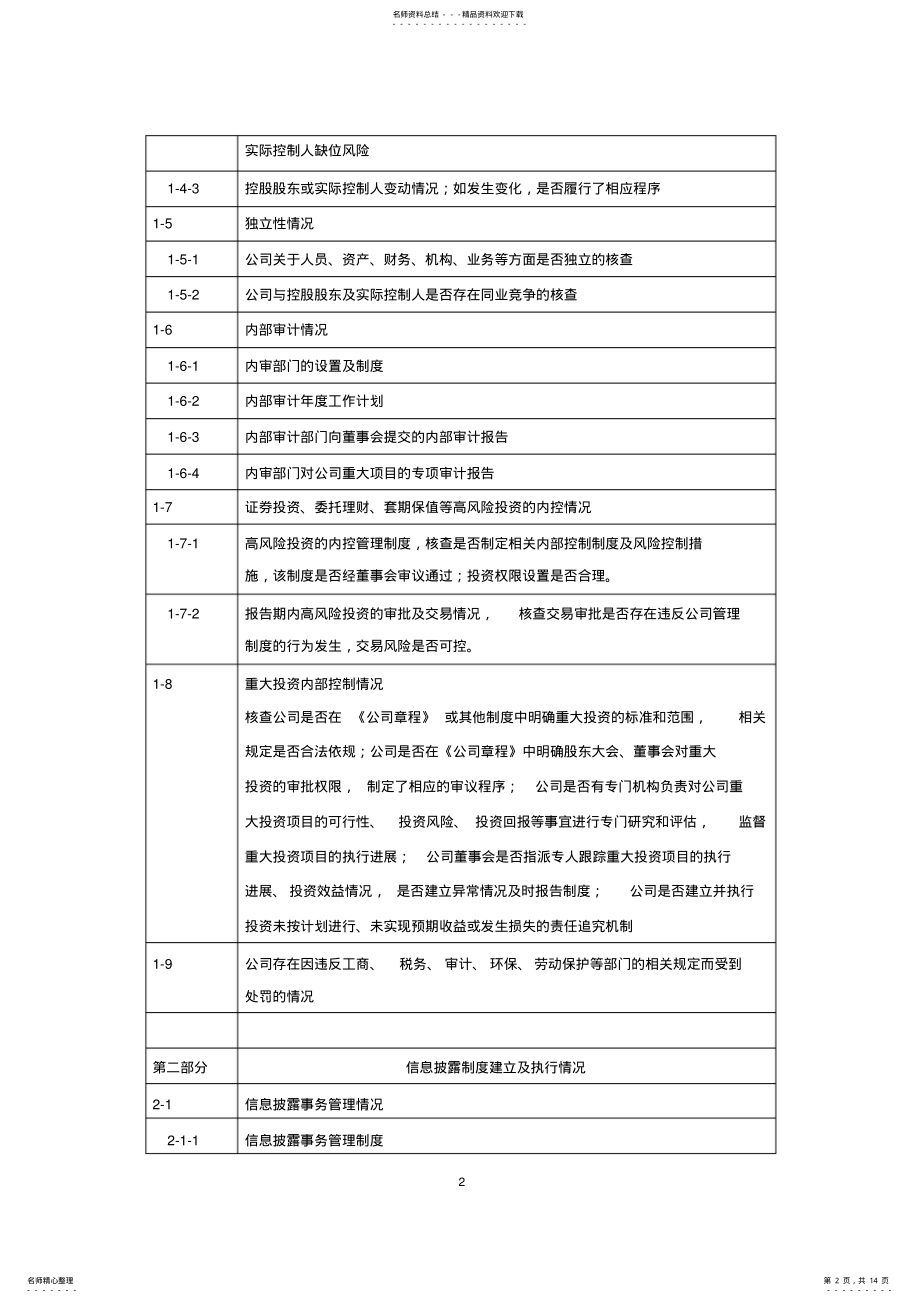 2022年某券商持续督导工作底稿目录 .pdf_第2页