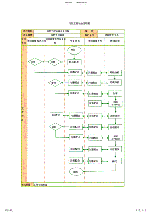 2022年消防工程业务流程图 .pdf