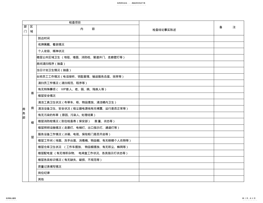 2022年2022年酒店质量管理巡查表 .pdf_第2页