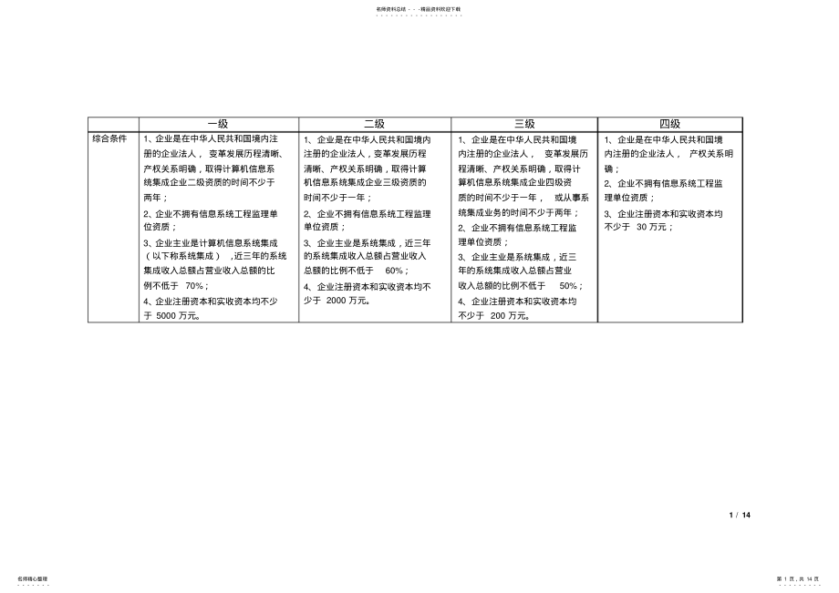 2022年2022年计算机信息系统集成资质、监理资质对比表及管理办法 .pdf_第1页