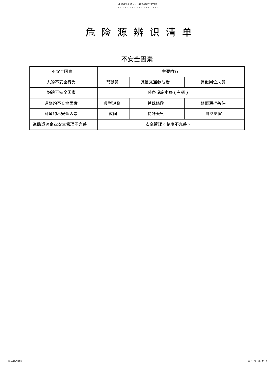 2022年2022年货物道路运输企业危险源辨识 .pdf_第1页