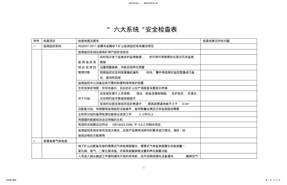 2022年2022年金属非金属矿山“六大系统”安全检查表 .pdf_第1页