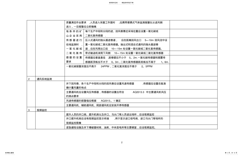 2022年2022年金属非金属矿山“六大系统”安全检查表 .pdf_第2页