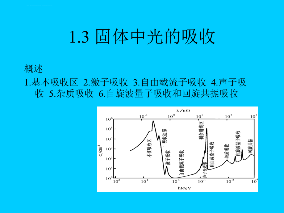 固体中光的吸收和发射ppt课件.ppt_第1页