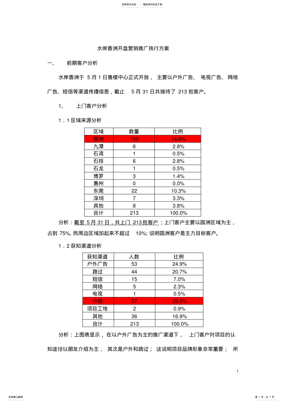 2022年水岸香洲开盘前营销推广执行方案 .pdf_第1页