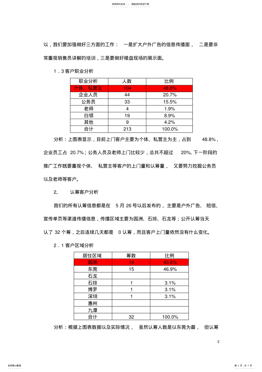 2022年水岸香洲开盘前营销推广执行方案 .pdf_第2页