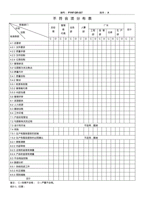 不符合项分布表.pdf