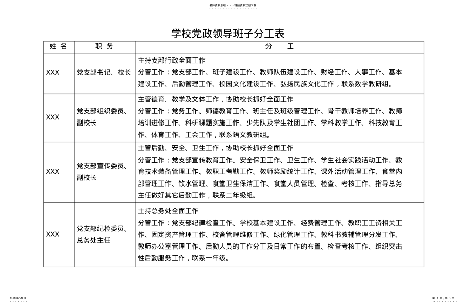 2022年2022年领导班子成员分工表 .pdf_第1页