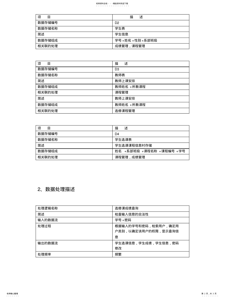 2022年2022年管理信息系统作业选修课业务流程图、数据字典 .pdf_第2页