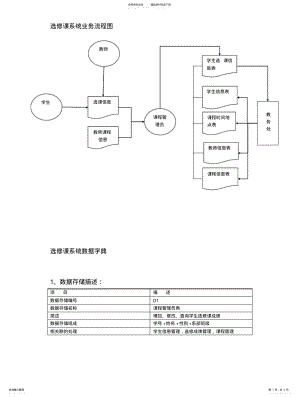 2022年2022年管理信息系统作业选修课业务流程图、数据字典 .pdf