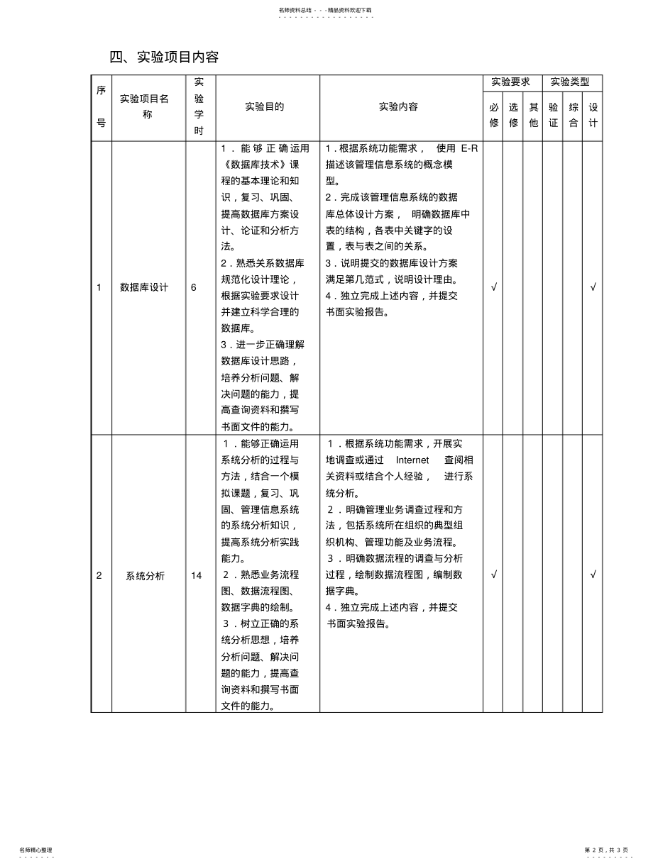 2022年2022年管理信息系统实验大纲 .pdf_第2页