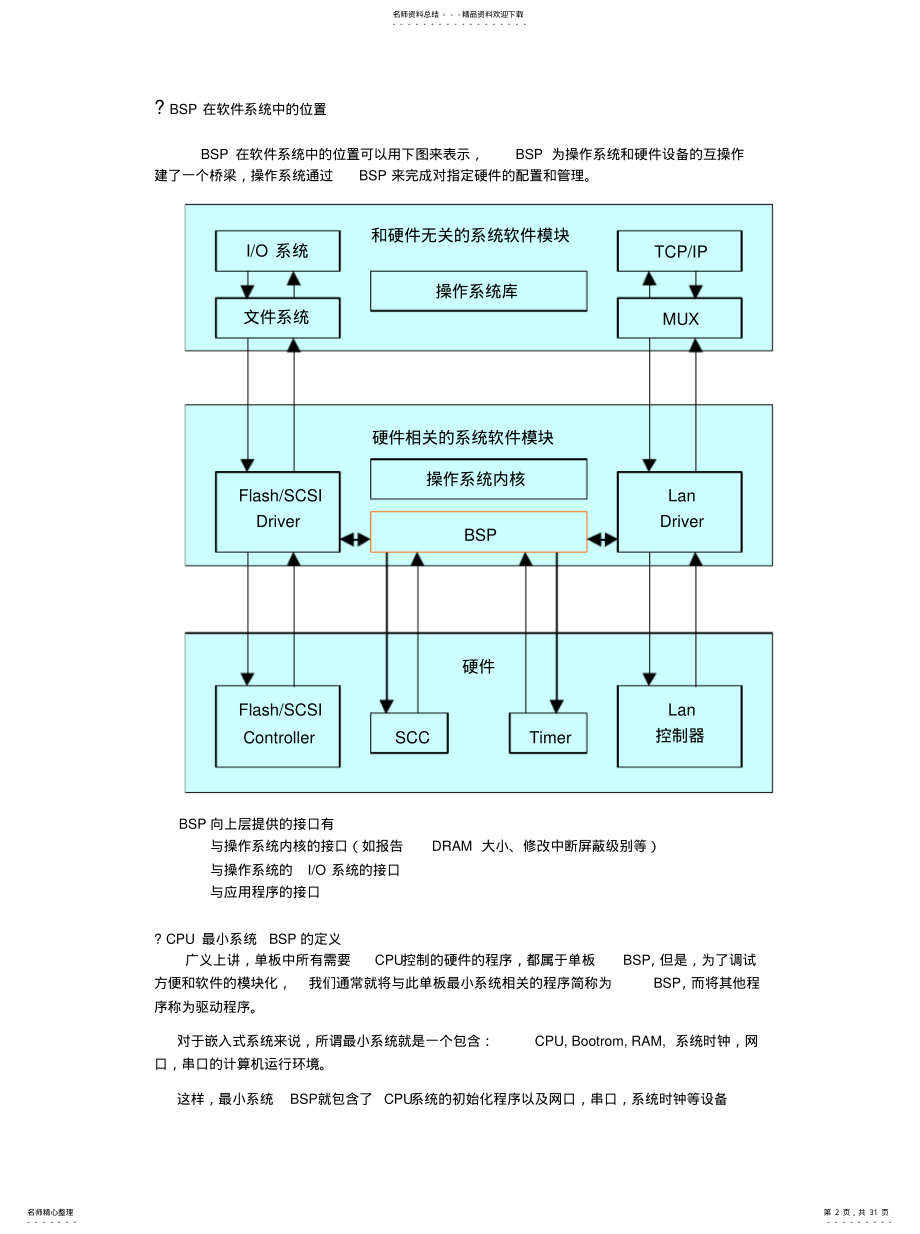 2022年BSP基本概念[整 .pdf_第2页