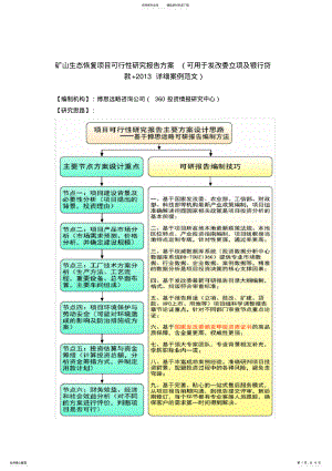 2022年2022年矿山生态恢复项目可行性研究报告方案 .pdf