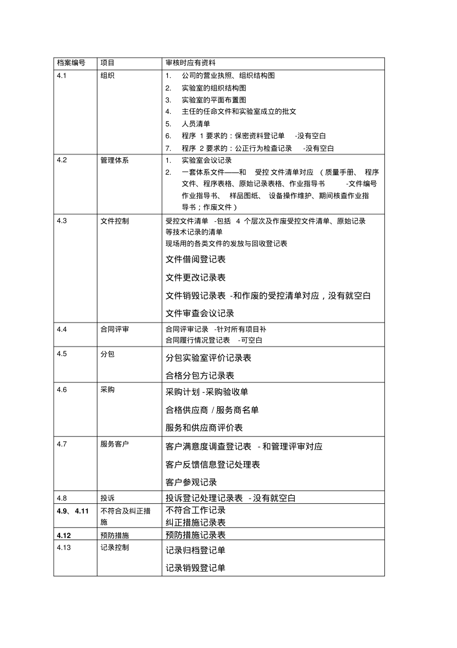 ISO17025：2017外部审核准备资料清单.pdf_第1页