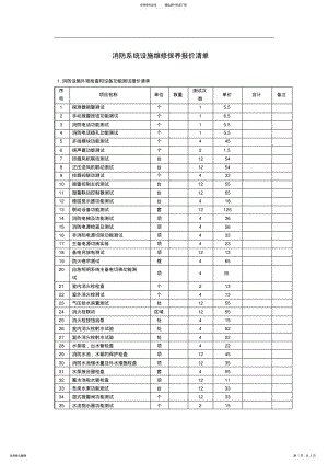 2022年消防系统设施维修保养报价清单 .pdf