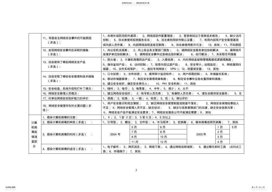 2022年2022年计算机信息网络安全状况调查表 .pdf_第2页