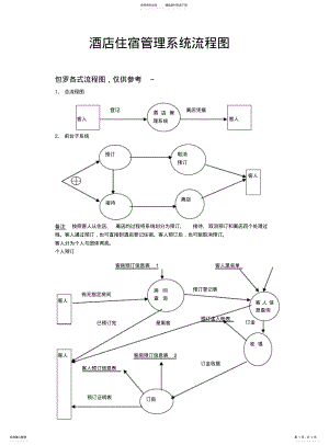 2022年2022年酒店管理系统流程图大全 .pdf