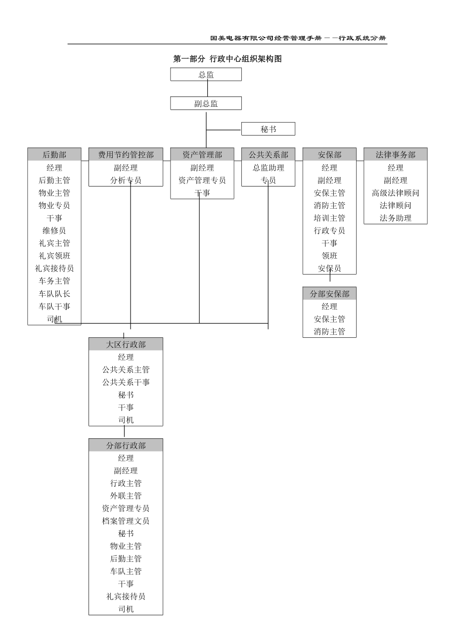 家电卖场百货商场运营资料 管理制度-行政系统分册一二三部分.doc_第2页