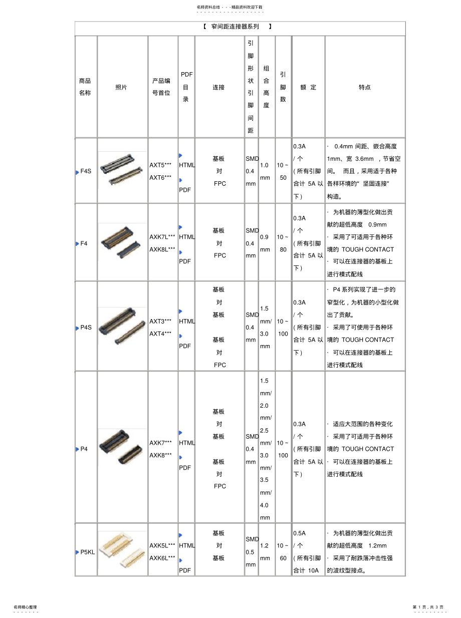 2022年松下连接器规格参考 .pdf_第1页