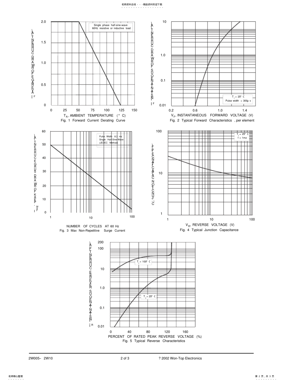 2022年2022年集成硅桥 .pdf_第2页