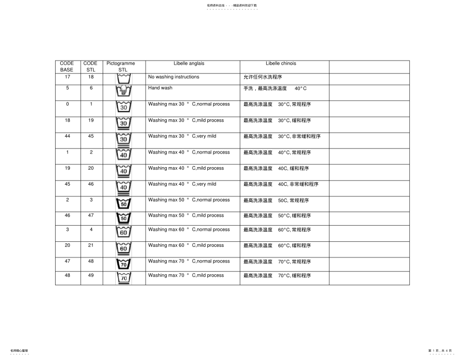 2022年洗涤标志以及中英文注解参照 .pdf_第1页