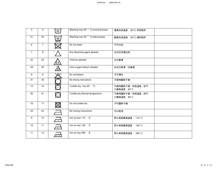 2022年洗涤标志以及中英文注解参照 .pdf_第2页